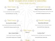 Sanderling Resort, New Year's Eve Chef's Tasting